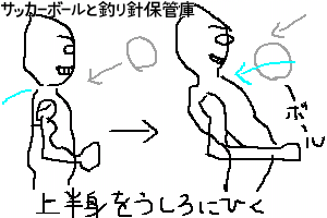 頭が上を向くように胸を後ろに引きながら胸でトラップする絵