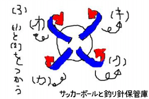 ボールにかかる斜めの回転を説明した絵