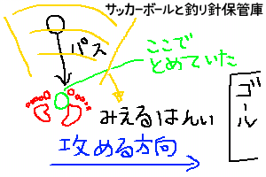 前を向ける場面で前を向けない位置にボールを止める選手を描いた絵