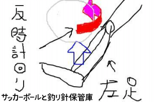 左足でボールを蹴りアウトサイド回転がかかる場面を描いた絵