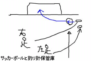右サイドの角度のないところから右足のアウトサイドでゴールに吸い込まれるシュートを描いた絵