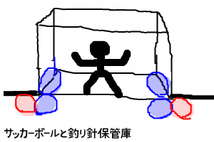 サッカーゴールの右下と左下を描いた絵