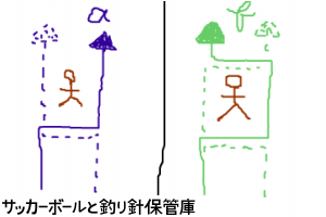 ドリブルで直角に曲がり相手を抜く絵